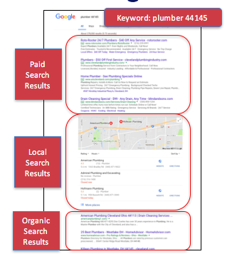 does search engine marketing work